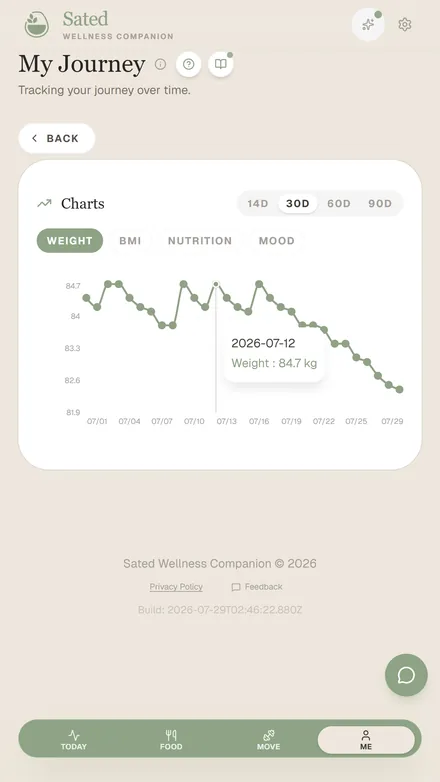 A weight trend chart over thirty days